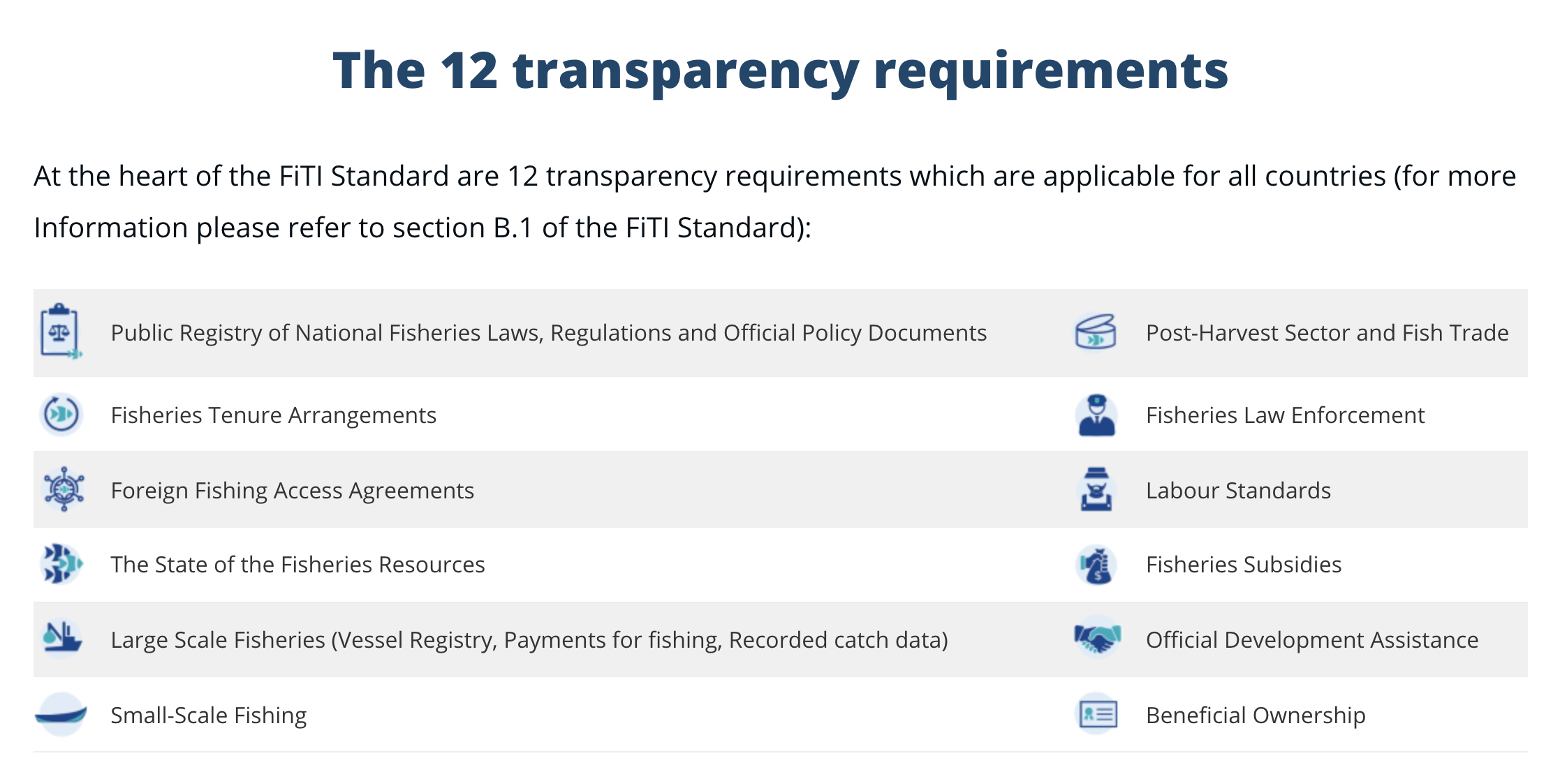 FiTI's 12 transparent requirements