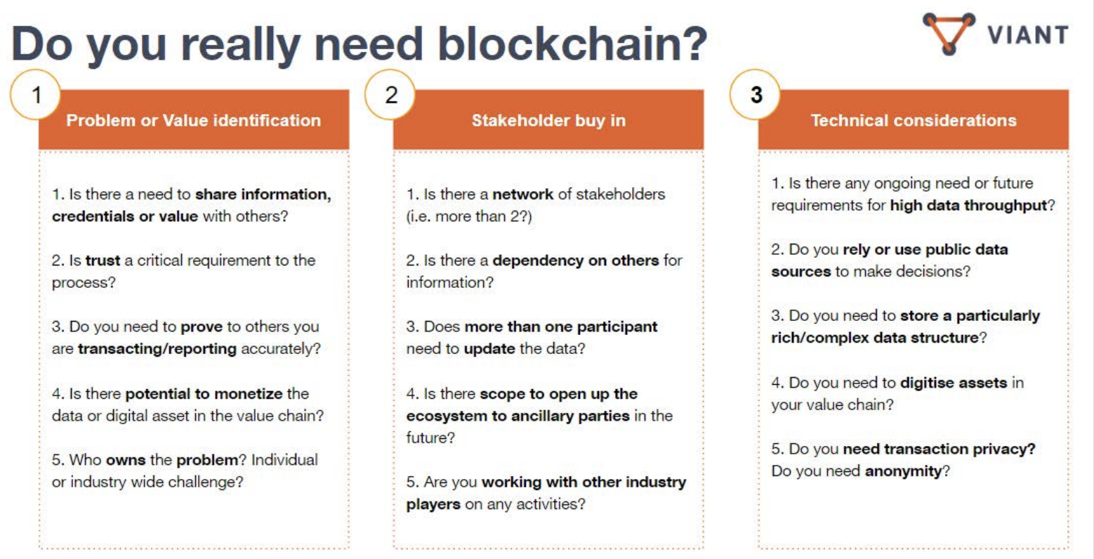 image: do you really need blockchain?