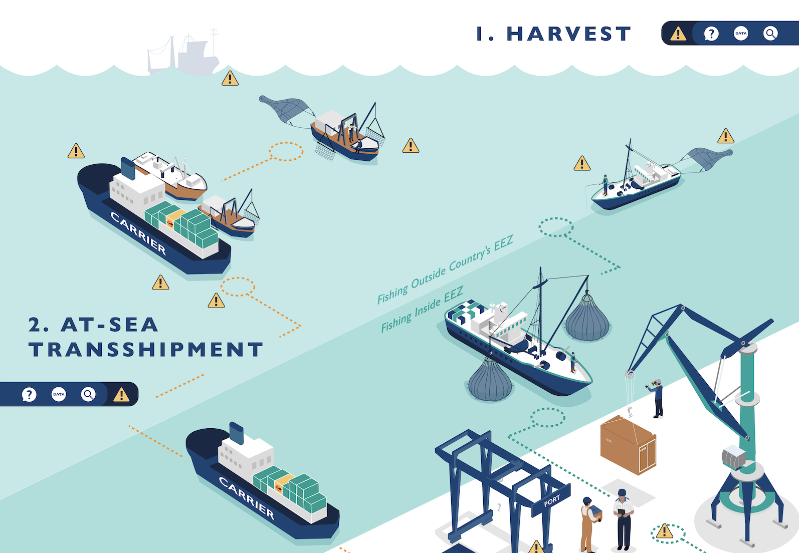 Interactive Tuna Supply Chain - Fishwise