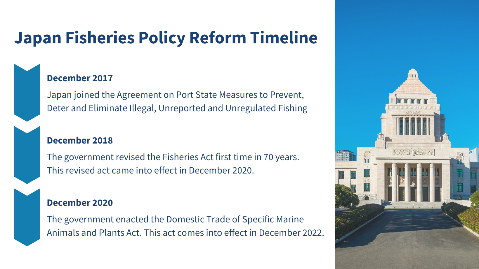 Japan Fisheries Policy Reform Timeline